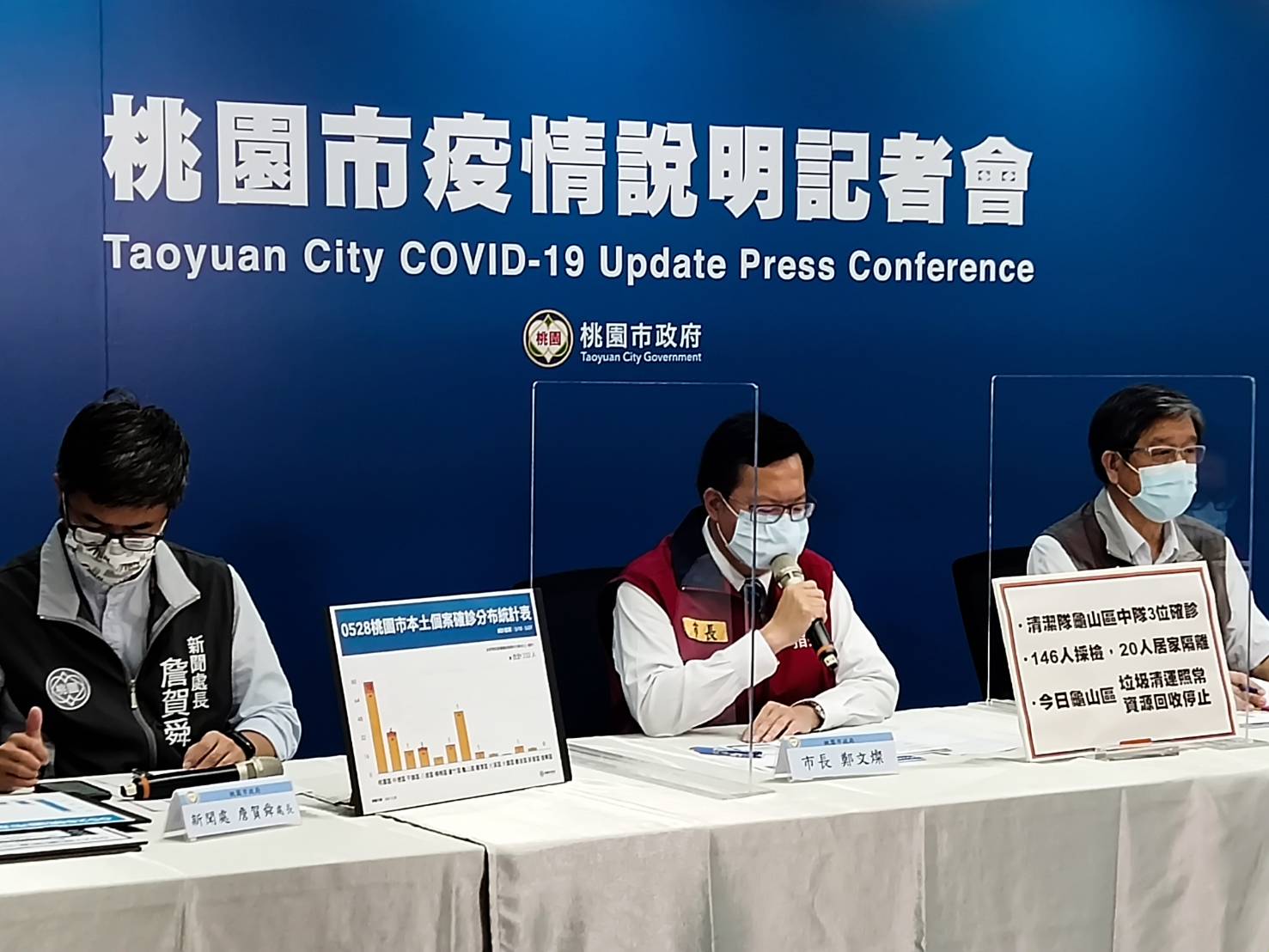 桃園疫情｜5/28新增22例累積405人　龜山清潔隊3隊員確診感染源不明