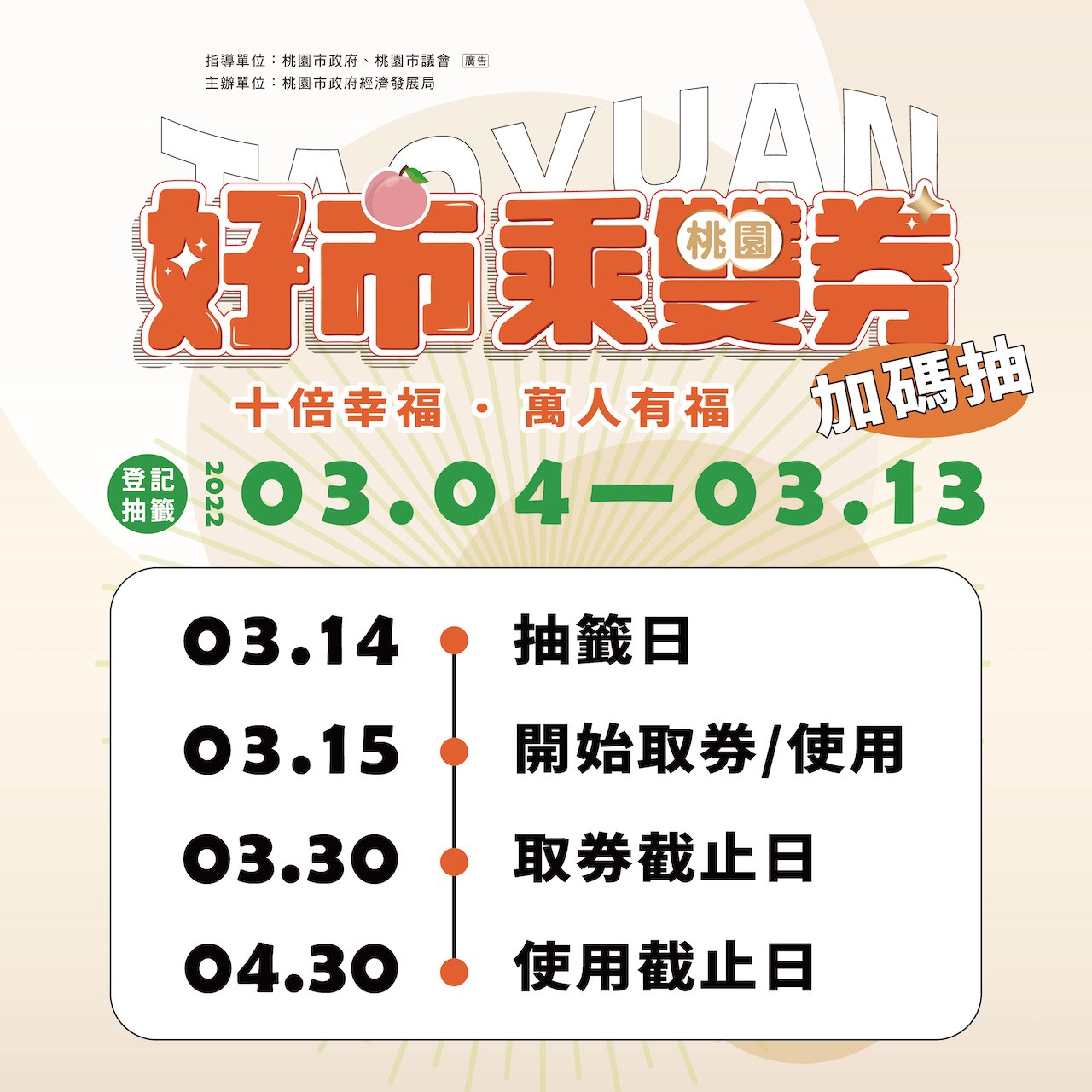 桃園好市乘雙券加碼１萬份　3/4開放活動官網登記