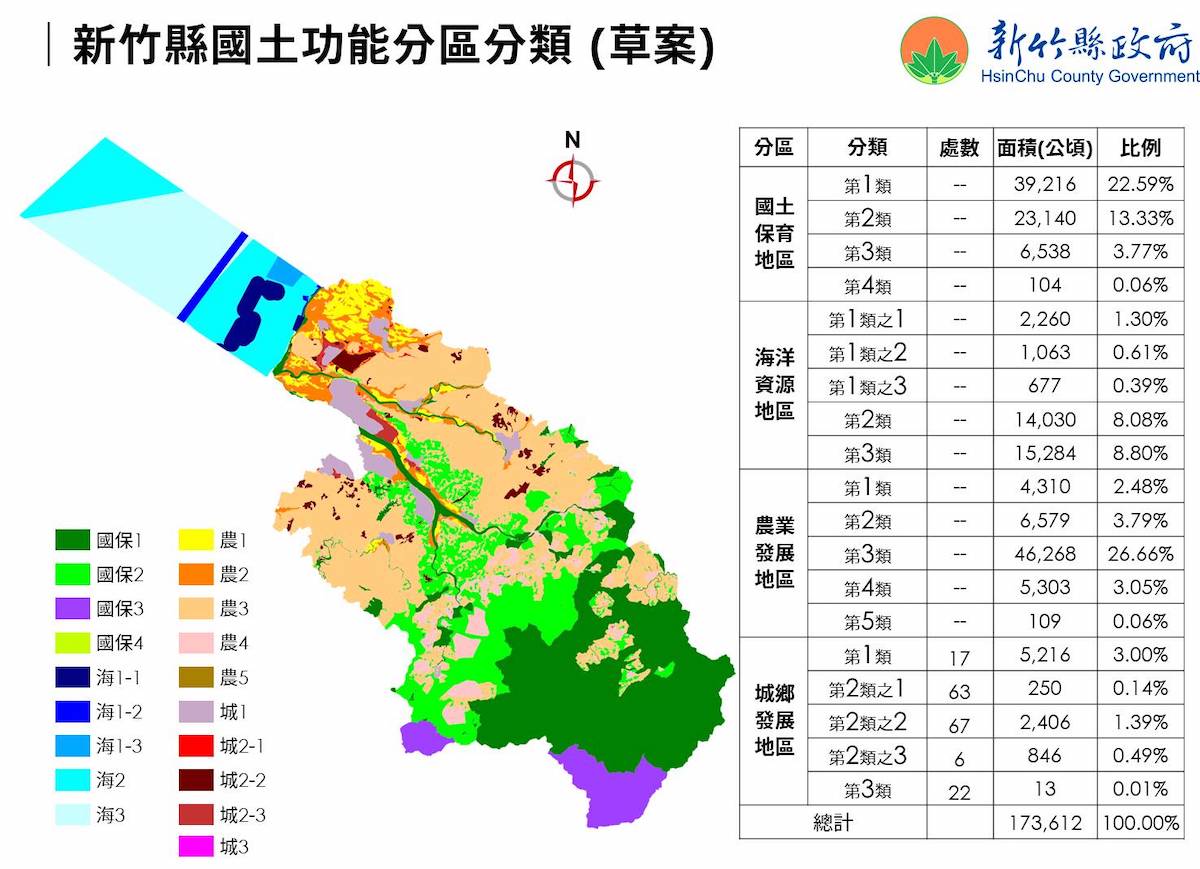 新竹縣完成國土功能分區圖草案繪製   12月1日起公開展覽13鄉鎮辦公聽會