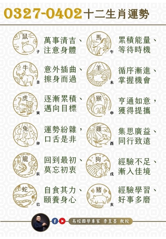 阿墨老師易經占卜生肖運勢大解密0327-0402
