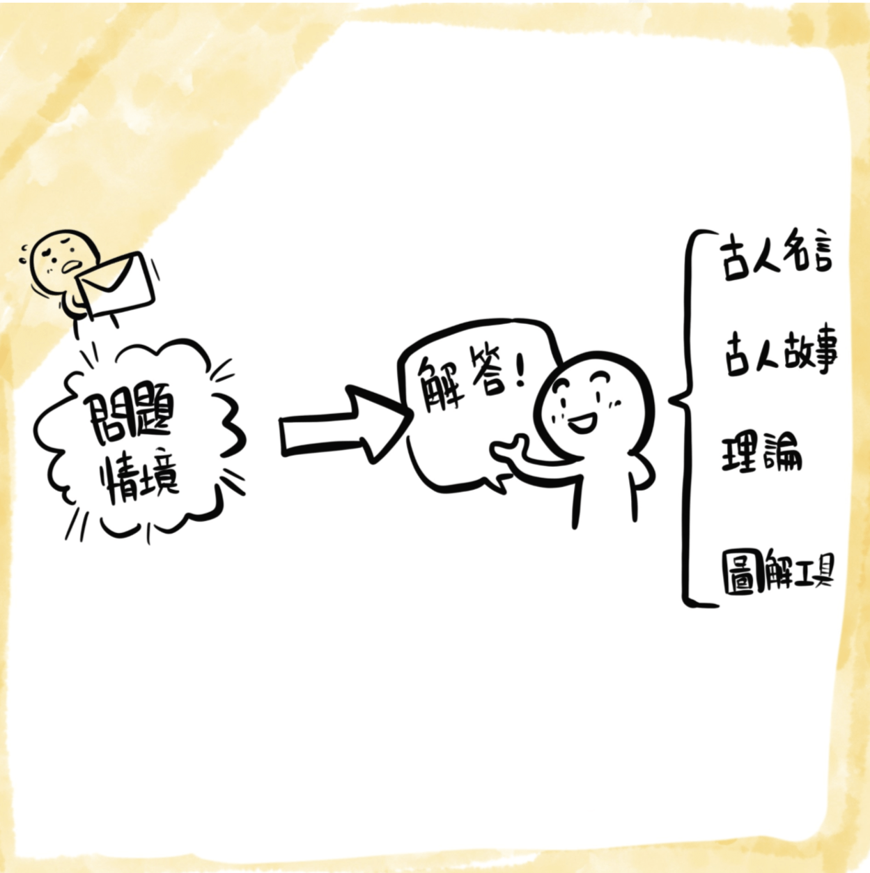 用圖解來拆解古人的愛恨情仇