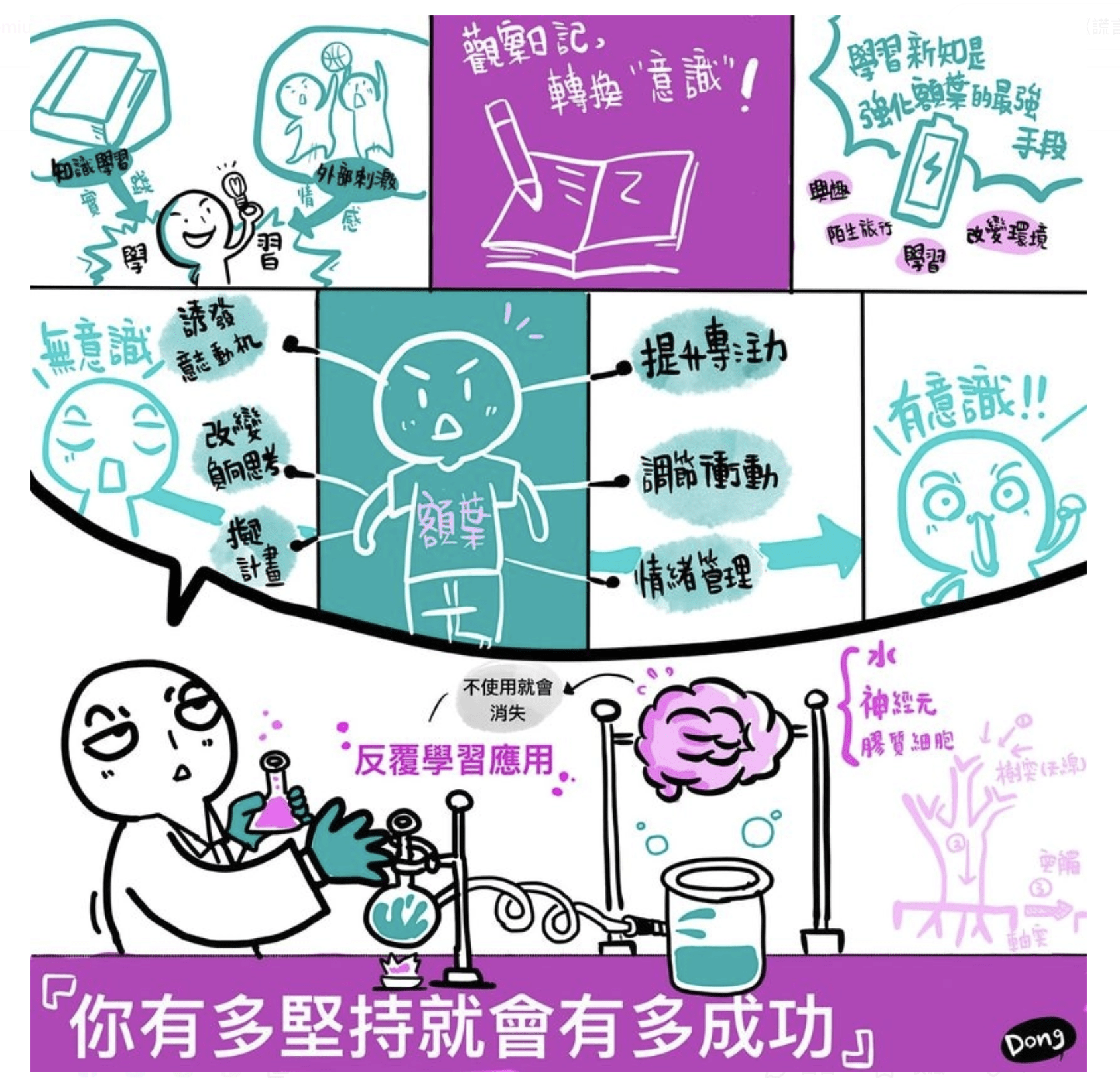 改變大腦想法就有收穫　有多堅持就會有多成功