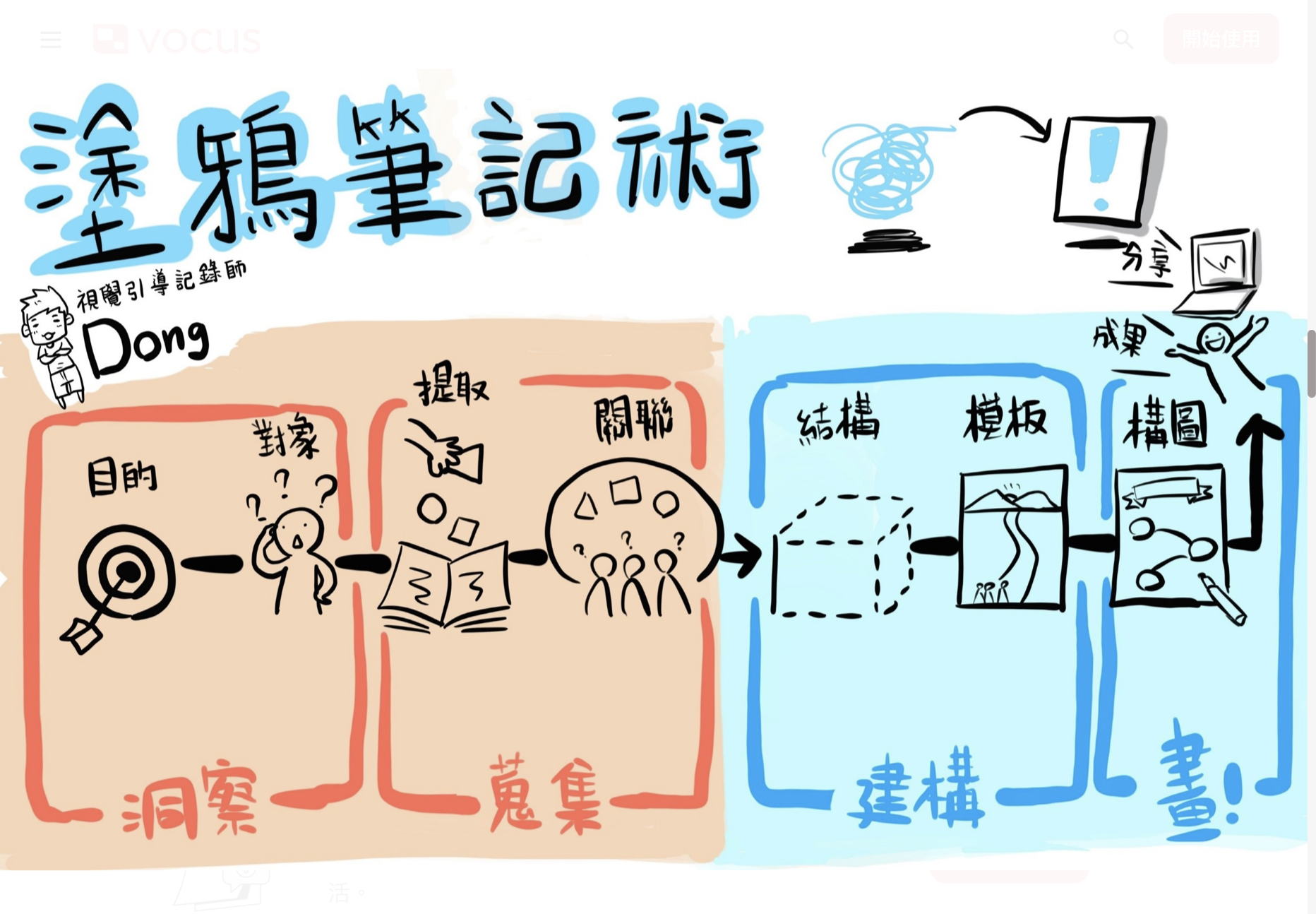 看懂比美醜重要　破除不敢下筆心魔