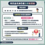 愛找年輕人的何杰金氏淋巴瘤！新型抗體突破傳統治療 如導彈直擊癌細胞