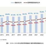 超商咖啡人氣王出爐 市調全家Let’s Café滿意度近九成