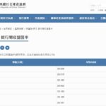 台幣匯率創新高 央行：市場供需 台積電增資避險