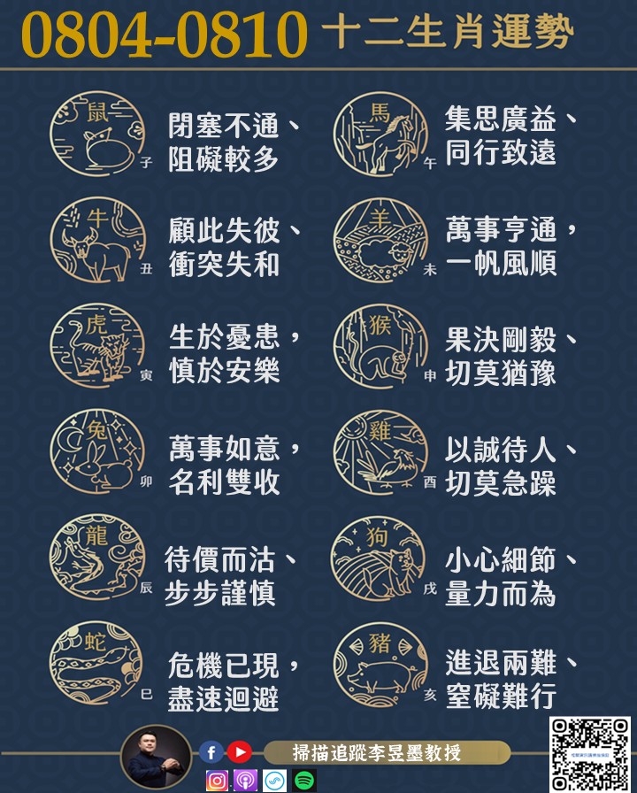 阿墨老師易經占卜生肖運勢大解密08.04~08.10 阿墨老師易經占卜生肖運勢大解密08.04~08.10