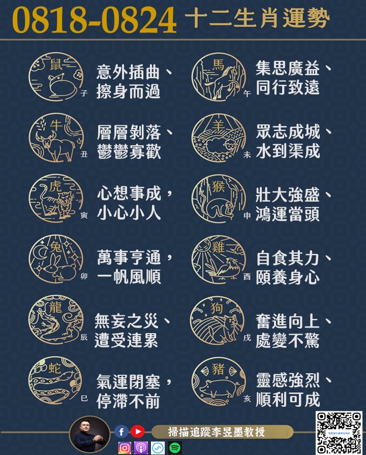 阿墨老師易經占卜生肖運勢大解密08.18~08.24 阿墨老師易經占卜生肖運勢大解密08.18~08.24