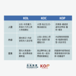 從KOL到KOP不只流量更要專業 白袍聯盟為KOP開啟新舞台
