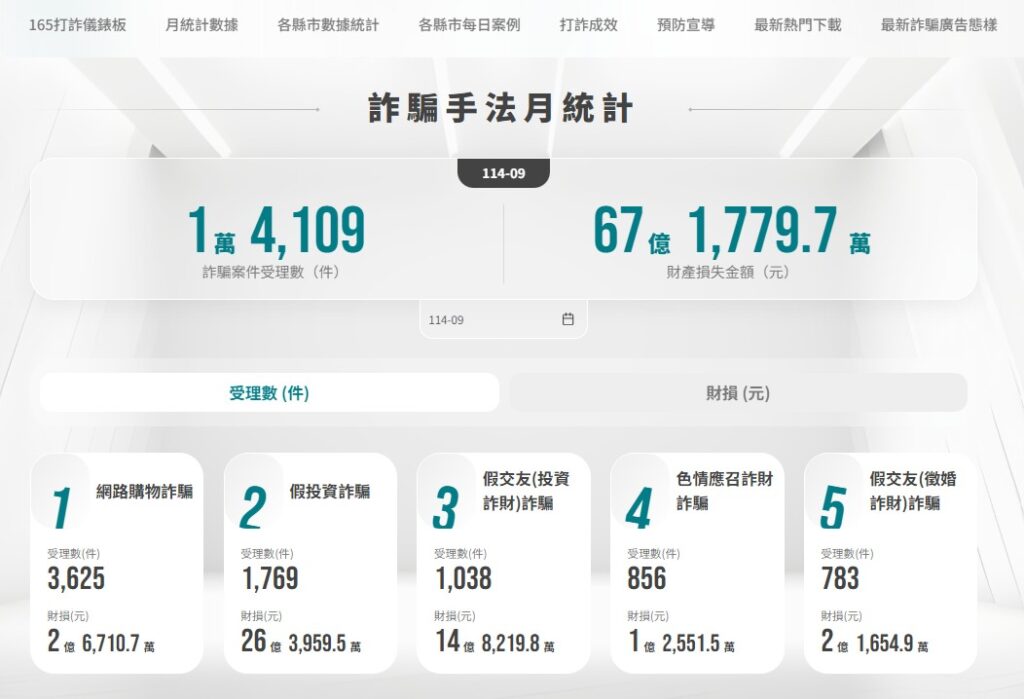 資安即國安 竟連數位部資通安全署都遭冒名行詐 資安即國安 竟連數位部資通安全署都遭冒名行詐