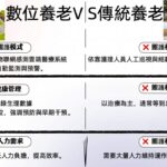 數位仁愛養老村 智慧長照新典範