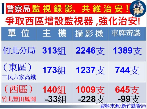 陳凱榮建議增設監視器 協助員警從從容容辦案