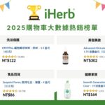 iHerb 購物車大數據揭密 美系運動營養品熱銷