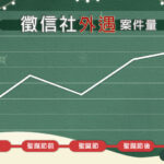 聖誕節「最容易被劈腿」徵信社揭節日外遇激增真相