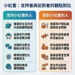 當小紅書變黑箱：阿法世代、演算法黏著與跨境暗流