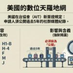 當AIT審查你的靈魂 論美國五年社群審查