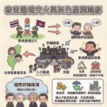 我為何很難同情柬埔寨