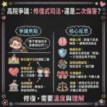 把被害人當教材 是修復式司法最冷的一刀