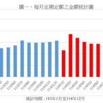 普惠金融持續進化 打造全民皆可參與友善投資環境