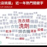 自助洗衣店選擇關鍵是什麼？白皮書揭三大重點 價格不是首要