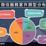 2026新北徵信社推薦指南 產業轉型下的專業與制度考驗
