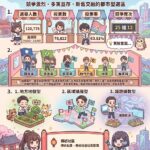 眾聲喧嘩的新竹市東區議員票源分析