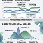 從13個月的民調趨勢 看三黨的體質透視
