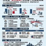 竹北房市靜默退潮 科技新貴座標從新竹移向鳳凰城