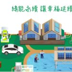 「真養殖」實績對決 三地能源邁入產能驗證新階段