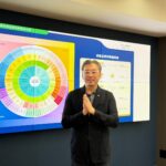 果凍保健品新標竿 逢興生技數據化感官鑑定加速品牌決策