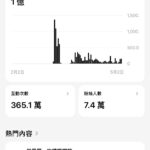 Threads 流量破億 小資男童榮地於頤宮辦慶功宴 宣告邁向「流量自由」