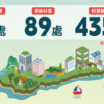 一里一行動共創永續未來 台中市低碳永續家園再添1銀級、10銅級認證