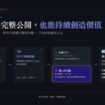 Agentic AI 驅動知識資產新模式 llamppost打造 AI 天賦資產化與知識授權平台