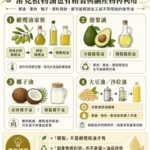 你家的初榨橄欖油保存正確嗎？澳洲研究點出重要關鍵