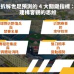 全台瘋世足 Google預測搜尋量暴增 運彩投注額創新高