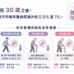 爸爸不說的痛 50歲後男性健康隱患 骨科醫師解析關節與肌肉保養關鍵