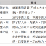 父親節禮物推薦指南 如何挑選最適合爸爸的機車？