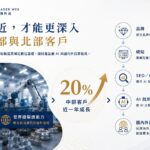 瞄準 AI 搜尋紅利 里德科訊插旗台中 助攻製造業佈局 GEO