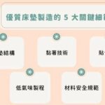 挑床墊不只看彈簧與軟硬度「無毒熱熔膠」製程升級搶攻健康睡眠市場