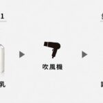 吹髮也能融入日常護髮 BOTANIST植物性髮油、髮乳全新升級