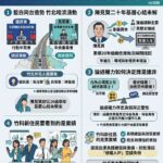 竹北僵局：陳見賢的委屈與藍白博弈