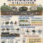 湖口訓練場埋廢案：一場十萬立方公尺的失職