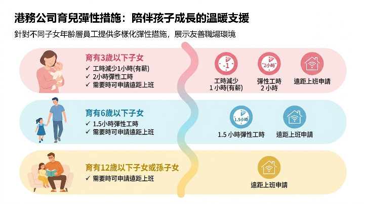 港務公司育兒彈性措施。(圖/臺灣港務股份有限公司提供)