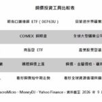美總經數據喜憂參半 期銅短線震盪 中期聚焦實質需求