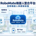 建案拚智慧化不只裝App AI機器人進駐社區成新配備