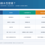 純淨水、A+鹼性離子水、麥飯石礦質水有何不同？華生飲水整理三種選擇方式
