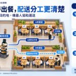 午晚餐尖峰最缺人 AI送餐機器人協助餐廳提高外場效率
