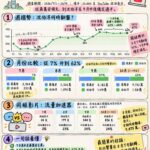 從5.32億次觀看看選舉流量：三立、民視占逾半