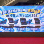台中捷運藍線車廂「山海脈動」5.4萬票奪冠